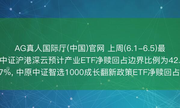 AG真人国际厅(中国)官网 上周(6.1-6.5)最不受宽待股票ETF: 嘉实中证沪港深云预计产业ETF净赎回占边界比例为42.27%， 中原中证智选1000成长翻新政策ETF净赎回占边界比例为38.12%(名单)